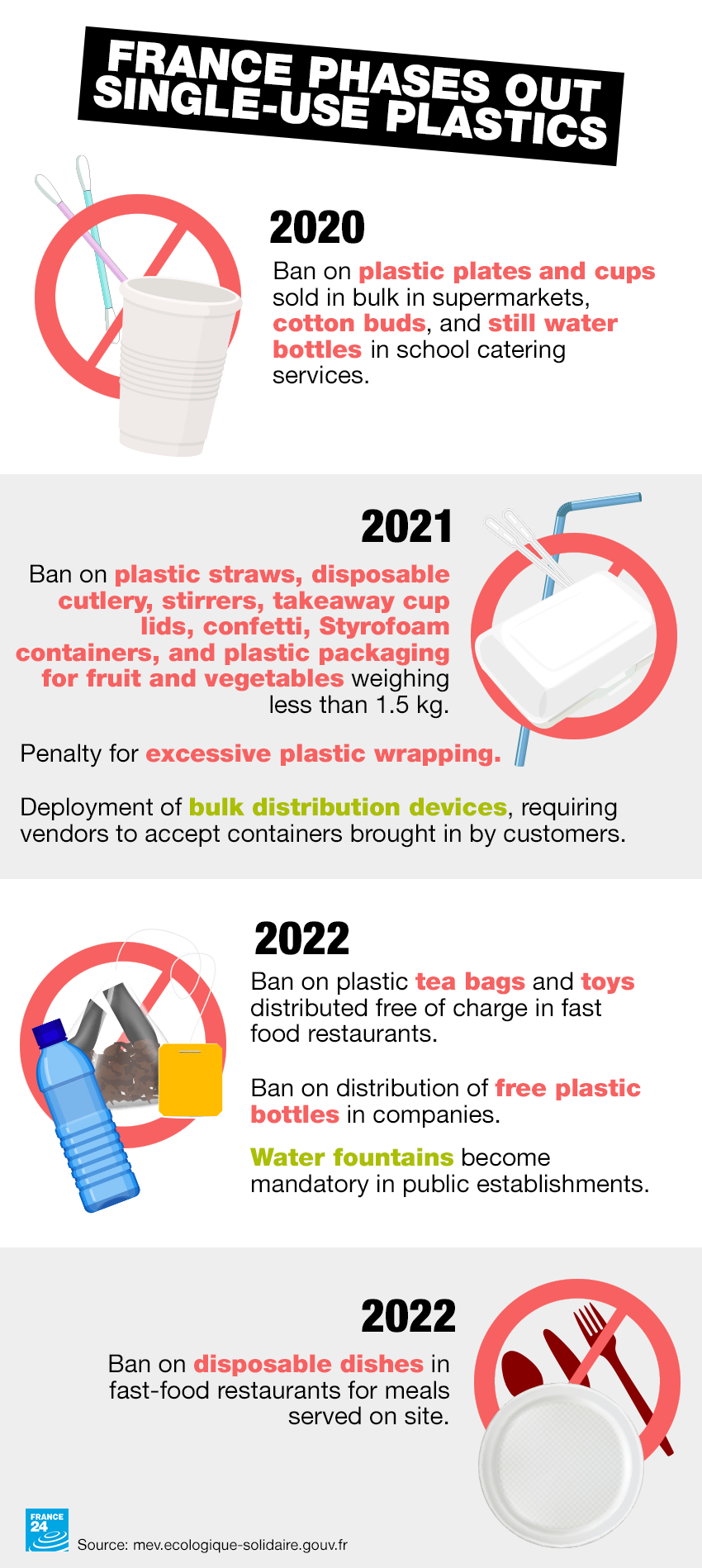 From Janury 1, three singleuse plastic products are banned in France